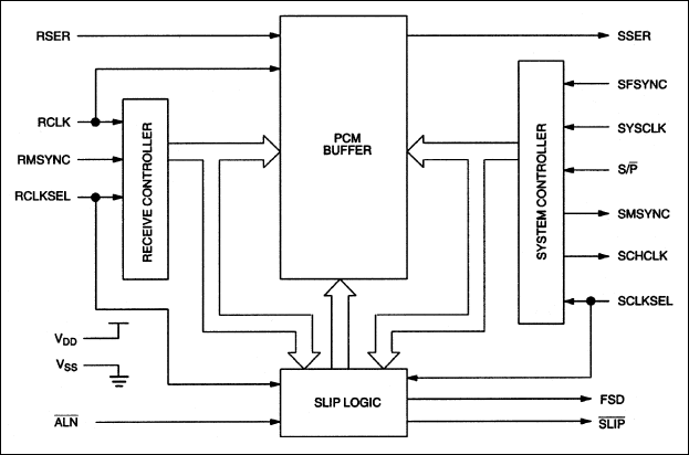 DS2175, DS2175N: Block Diagram