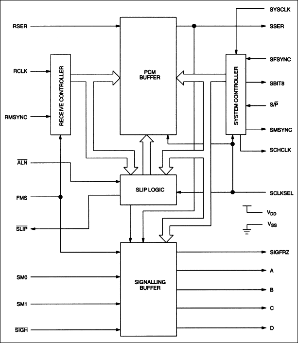 DS2176: Block Diagram