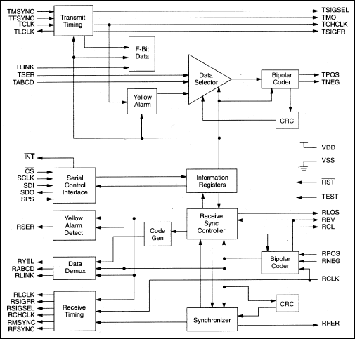 DS2180A、DS2180AN、DS2180AQN：原理框图