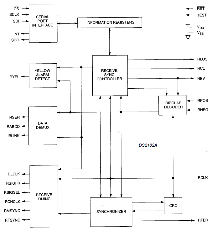 DS2182A: Block Diagram