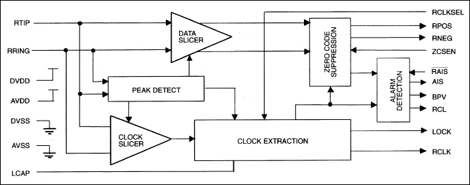 DS2187：ブロックダイアグラム
