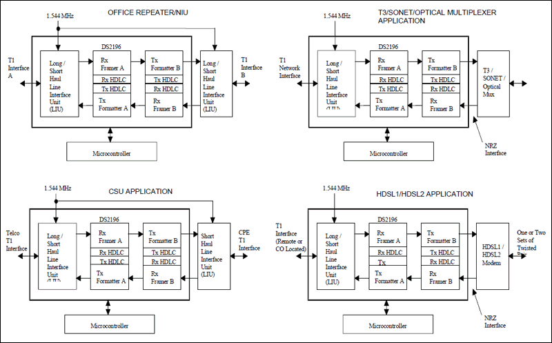DS2196：標準アプリケーション