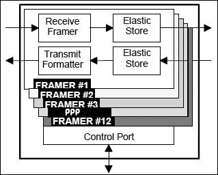 DS21FT40: Functional Diagram