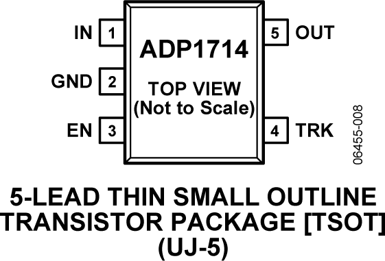 ADP1714 Pin Configuration