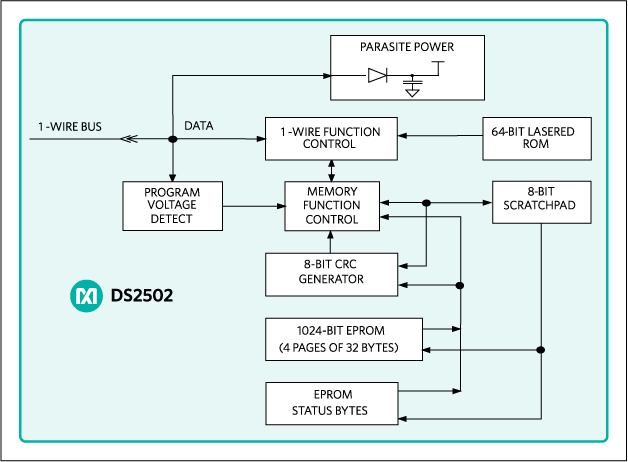 DS2502: Block Diagram