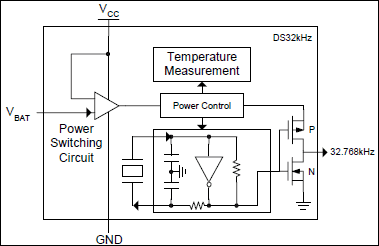 DS32kHz：原理框图