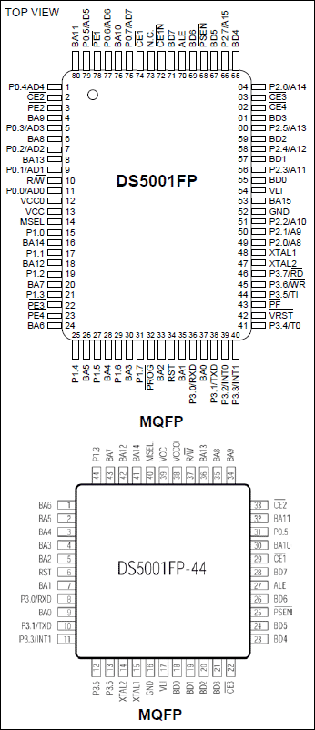 DS5001FP：引脚配置