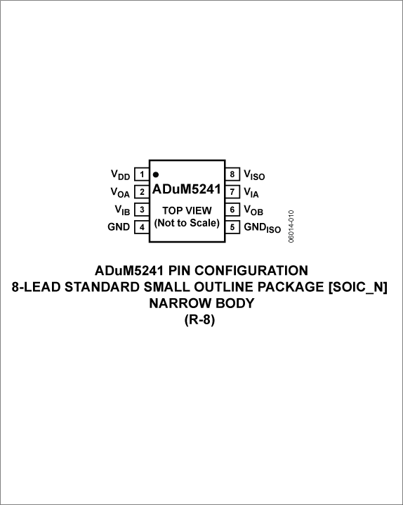 ADuM5241 Pin Configuration