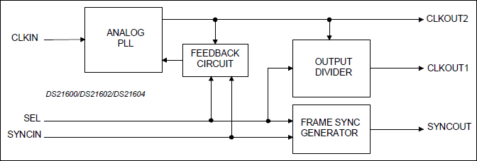 DS21600, DS21602, DS21604: Block Diagram