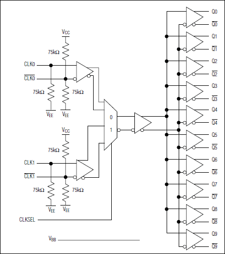 MAX9311, MAX9313: Functional Diagram
