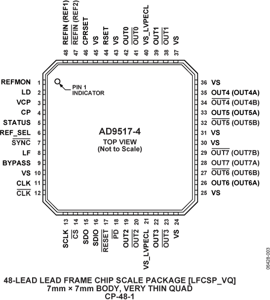 AD9517-4 Pin Configuration