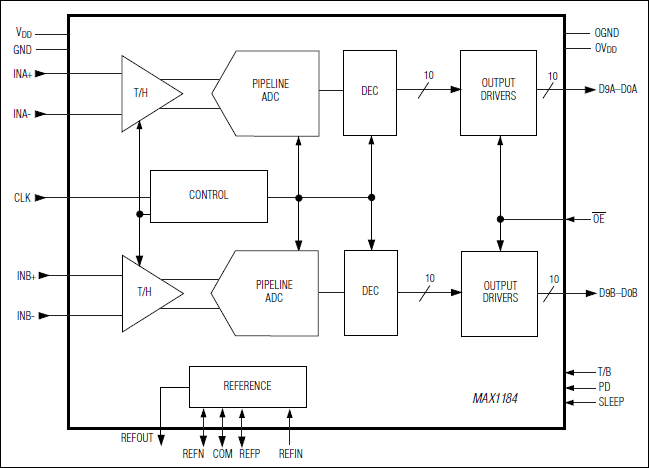 MAX1184: Functional Diagram