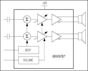 MAX9787: Typical Operating Circuit