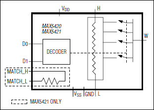 MAX5420, MAX5421: Functional Diagram