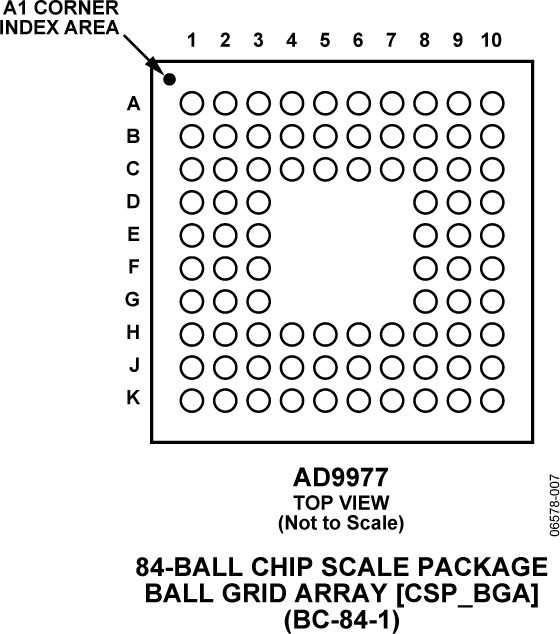 AD9977 Pin Configuration