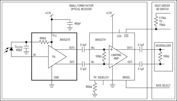 MAX3275、MAX3277：典型应用电路