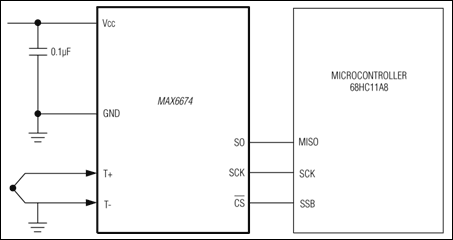 MAX6674: Typical Application Circuit