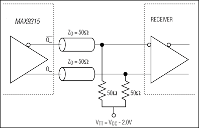 MAX9315：典型应用电路