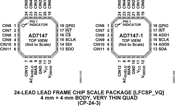 AD7147 Pin Configuration