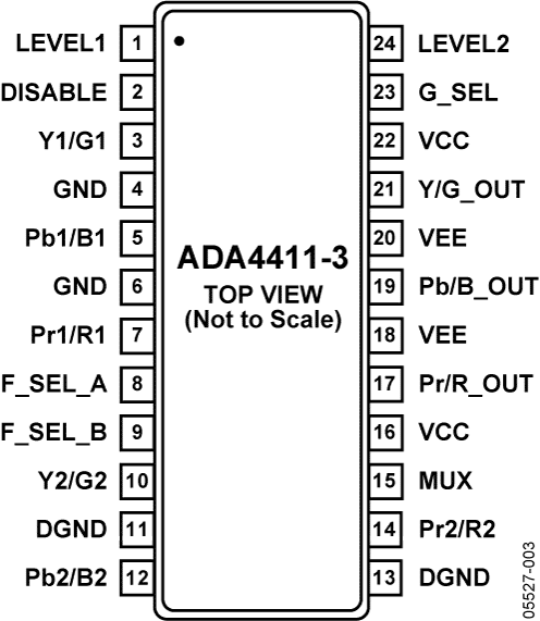 ADA4411-3 Pin Configuration