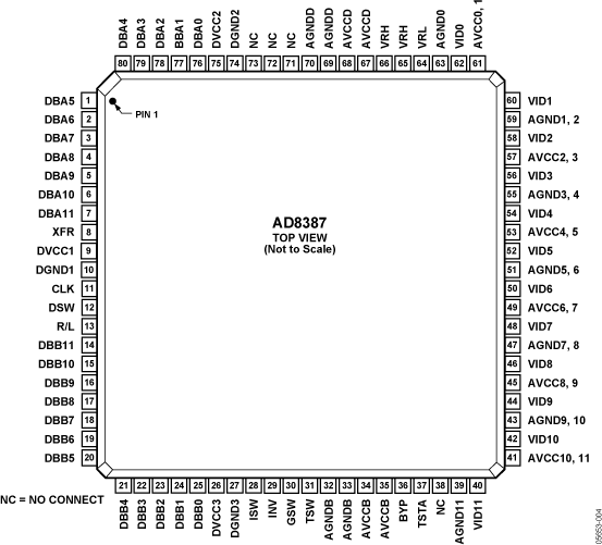 AD8387 Pin Configuration