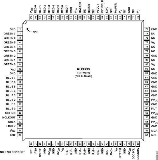 AD9398 Pin Configuration