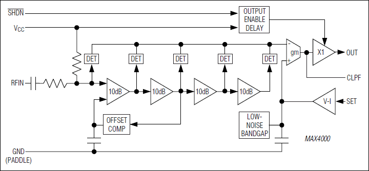MAX4000, MAX4001, MAX4002: Functional Diagram