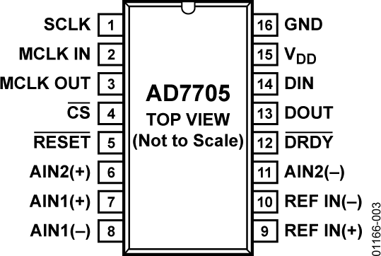 AD7705 Pin Configuration
