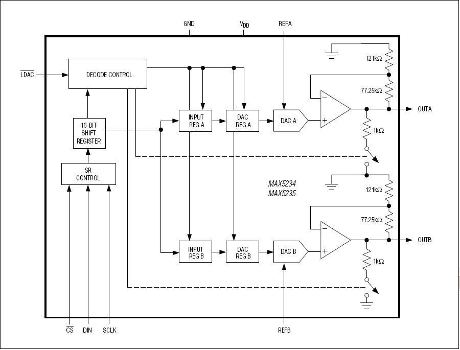 MAX5234, MAX5235: Functional Block Diagram