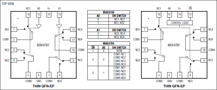 MAX4780, MAX4784: Pin Configuration