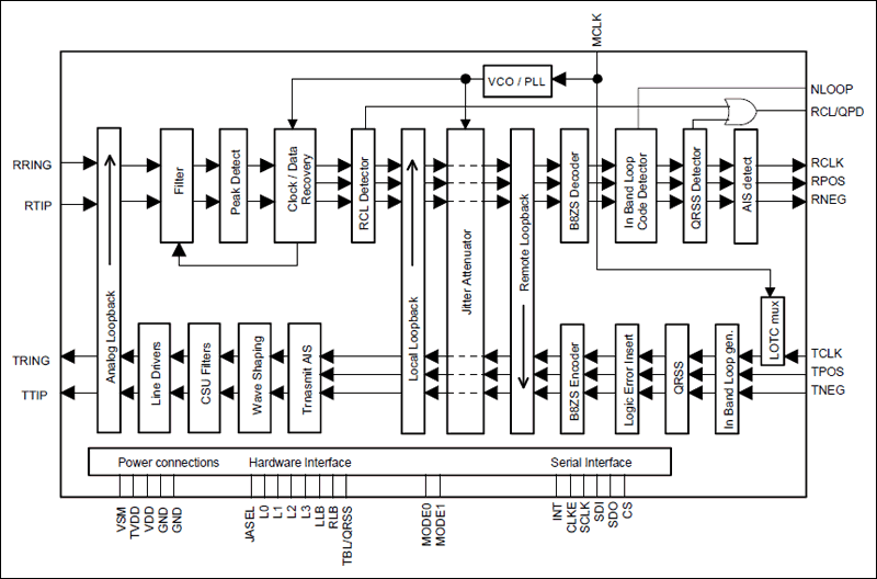 DS2149: Block Diagram
