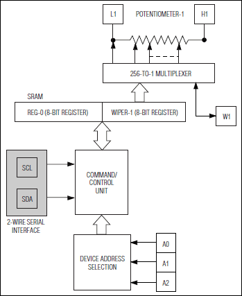 DS1805: Functional Diagram