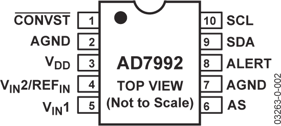 AD7992 Pin Configuration