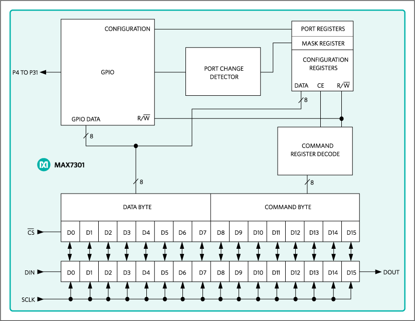 MAX7301: Functional Diagram