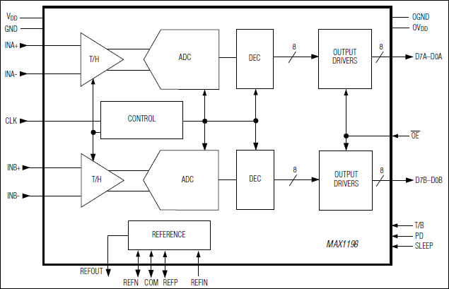 MAX1198: Functional Diagram