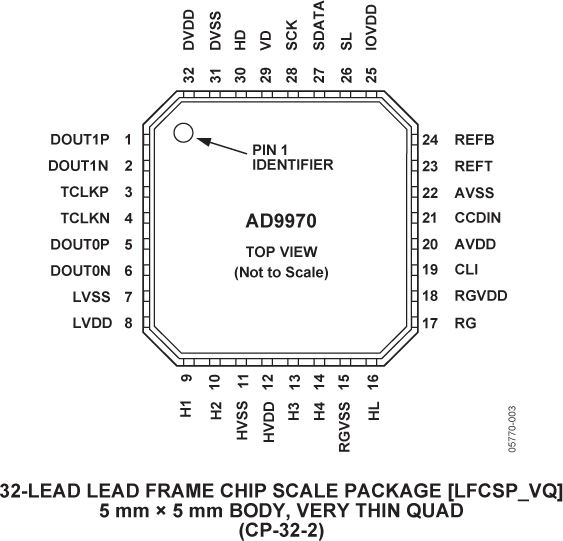 AD9970 Pin Configuration