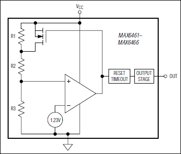MAX6461, MAX6462, MAX6463, MAX6464, MAX6465, MAX6466: Functional Diagram