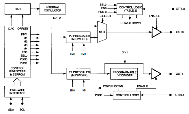 DS1085L：ブロックダイアグラム