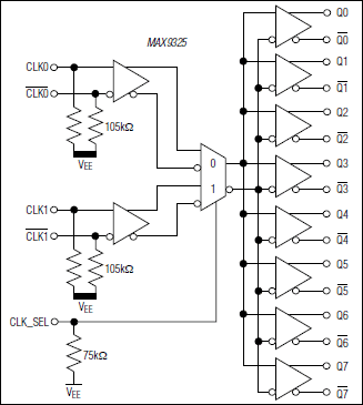 MAX9325: Functional Diagram