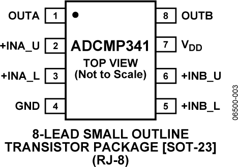 ADCMP341 Pin Configuration
