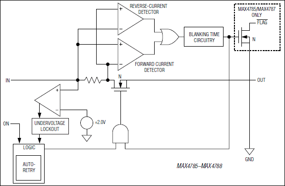 MAX4785, MAX4786, MAX4787, MAX4788: Functional Diagram