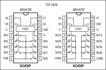MAX4708, MAX4709: Pin Configuration
