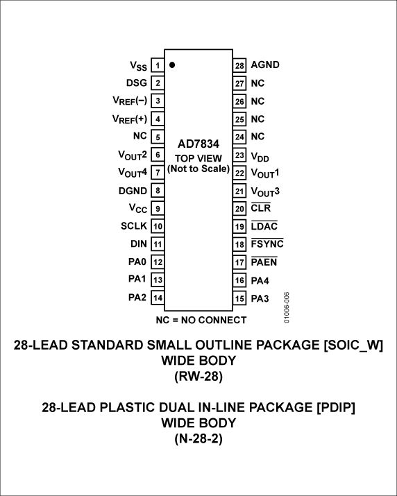 AD7834 Pin Configuration