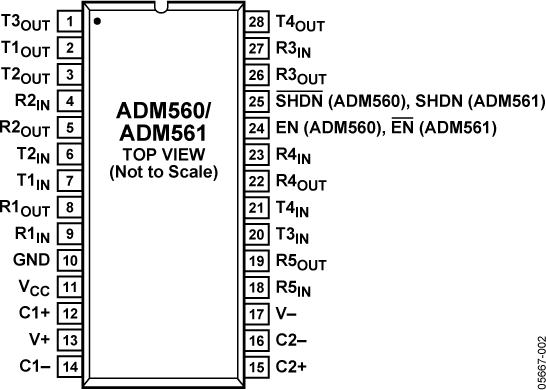 ADM560/ADM561 Pin Configuration