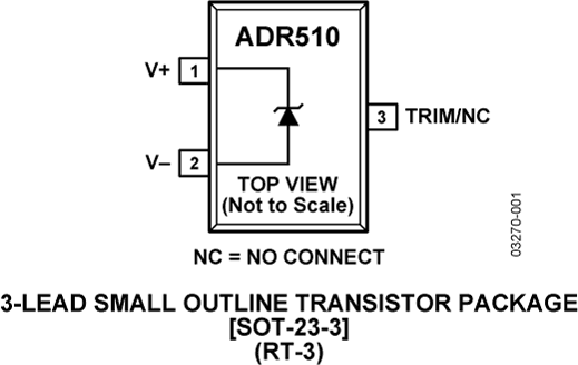 ADR510 Pin Configuration