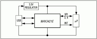 MAX3421E: Typical Application Circuit