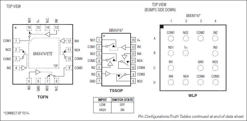 MAX4747: Pin Configuration
