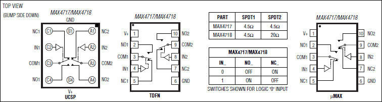MAX4717, MAX4718: Pin Configuration