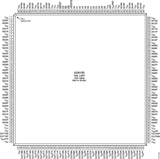 AD8150 Pin Configuration