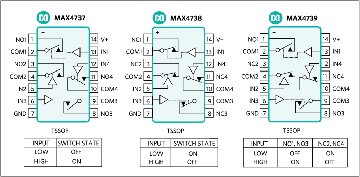 MAX4737, MAX4738, MAX4739: Functional Diagram